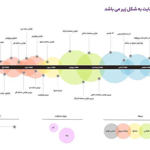 نور قدیم