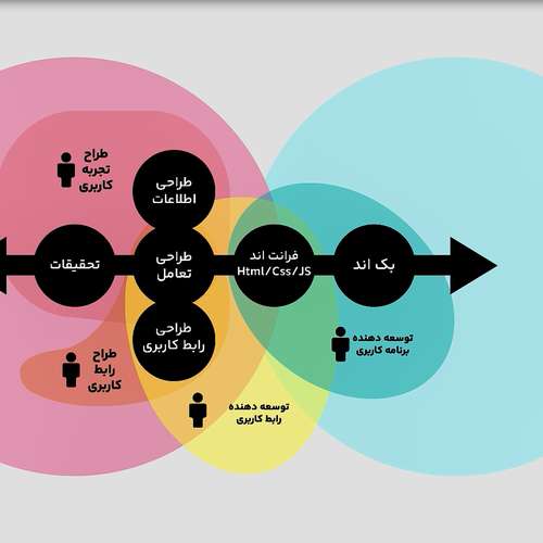 نور قدیم